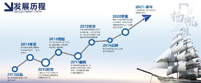 發(fā)展歷程圖